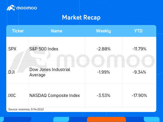 What to expect in the week ahead (FDX, GME, ACN, DG)