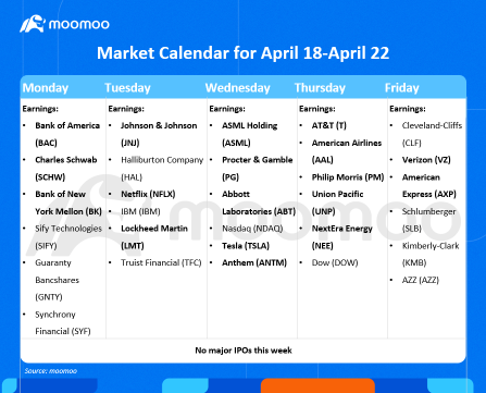 Before the Bell | Tesla earnings are today. Here is what analysts expect