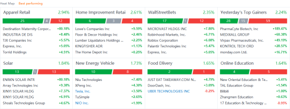 US market heat map for Wednesday (8/18)