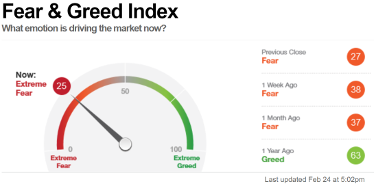 Market temperature (2/25)