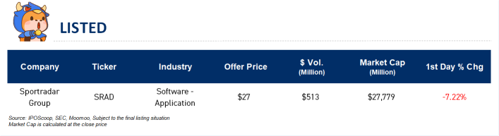 IPOのまとめ：スポーツベッティングとデータ会社のSportradarが取引を開始しました