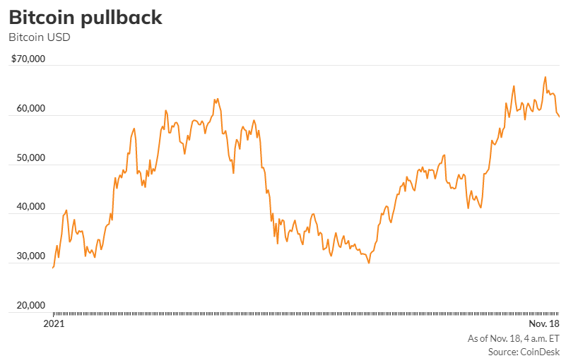 Cathie Wood says institutional bulls will push bitcoin reaching $500k by 2026