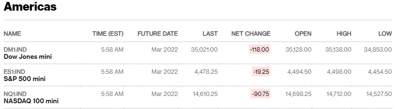 Source: Bloomberg