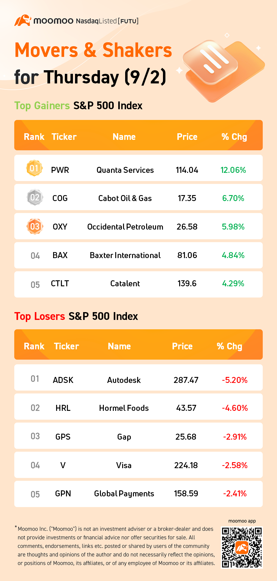 木曜日（9/2）のS&P500の動向