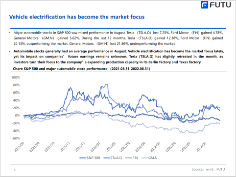 汽車行業每月展望：淡季交付不佳，等待新車型上市