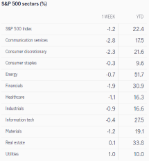 What to expect in the week ahead (GME, PATH, COST, ORCL)