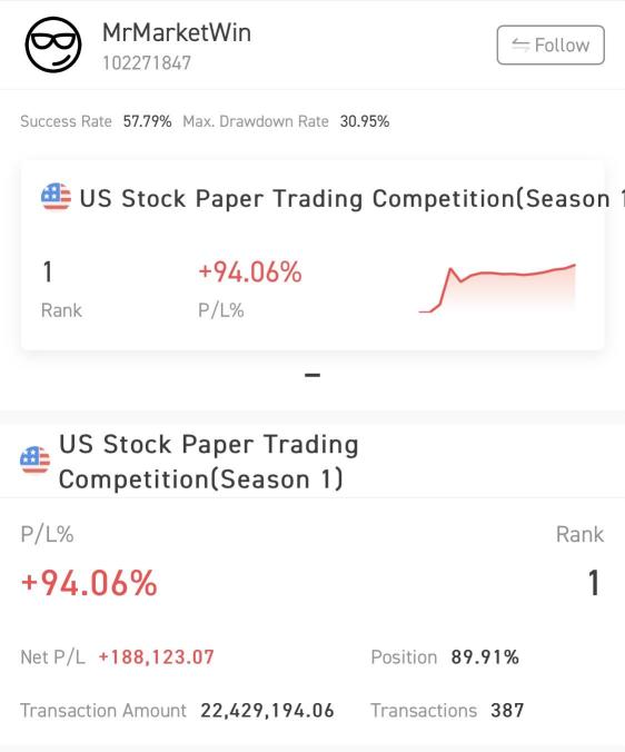 [Spotlight]TOP5 Traders receive Gifts! (week 3)