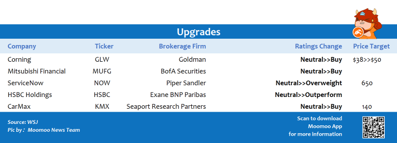 Top upgrades and downgrades on 1/27