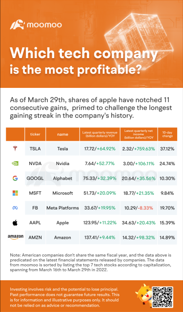 Cherry-picking inside the tech pantheon: Which one is the best?