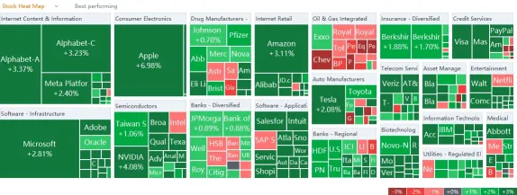 US market heat map for Friday (1/28)