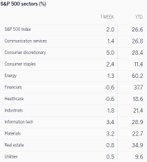 What to expect in the week ahead (AMC, PYPL, COIN, PLTR)