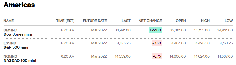 Source: Bloomberg