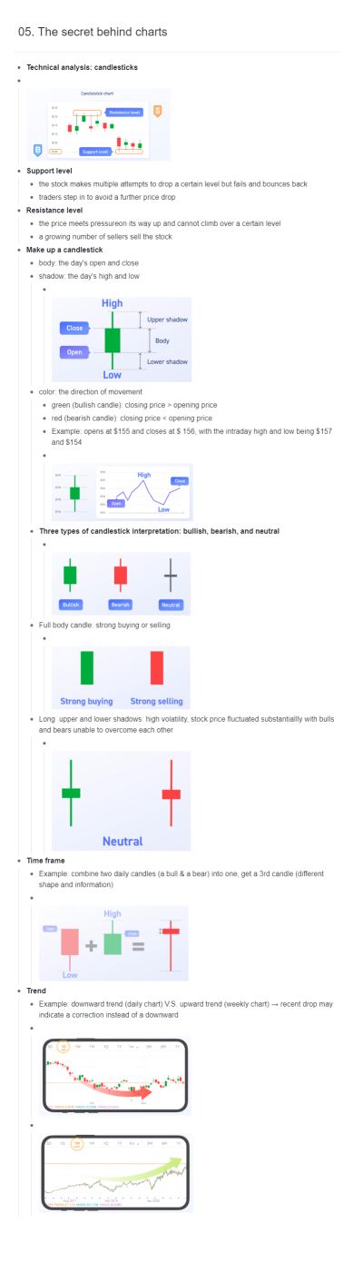 Day 2 Study Summary