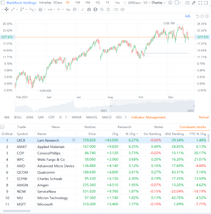 BlackRock assets hit record $10 trillion, powered by ETFs