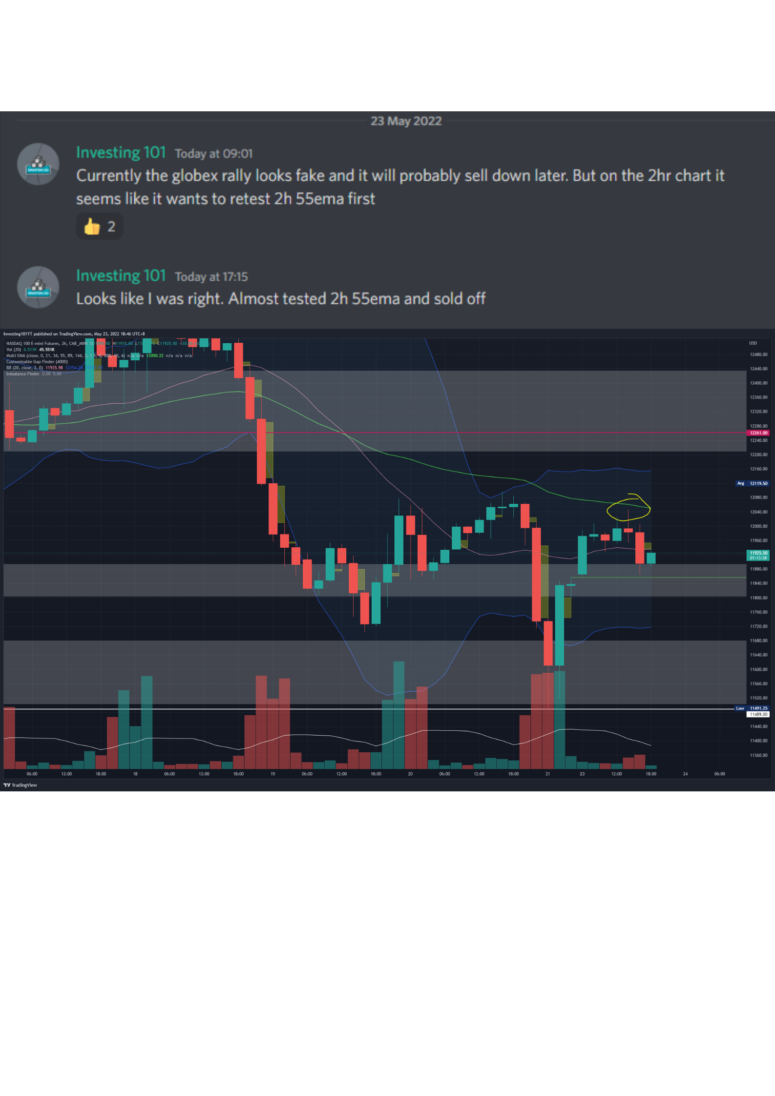 We had a great week. While many were bullish, we knew the indices were gonna break a new low. Because of the tell tale signs of a weak rally which was shared in...