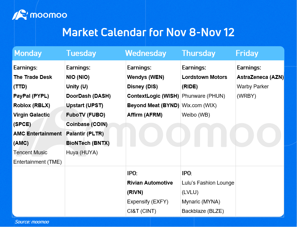 What to expect in the week ahead (AMC, PYPL, COIN, PLTR)