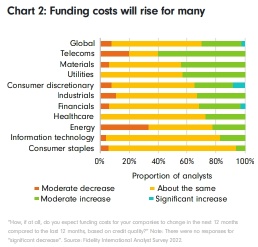 Fidelity International's latest report: Challenges test company resilience