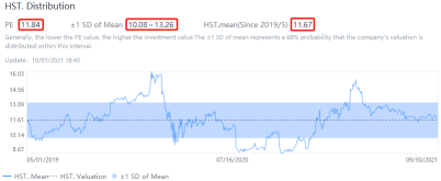 Is it still the right time to buy Microsoft, Nvidia and Intel?