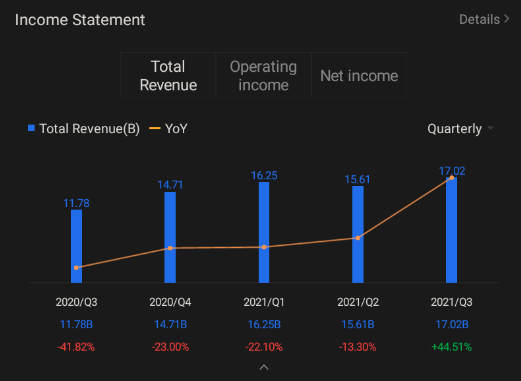 Disney's Fiscal Full Year and Q4 2021 Earnings Conference Call is scheduled on Nov 10 at 4:30 PM ET / Nov 11 at 5:30 AM SGT. Subscribe to join the live earnings...