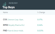 Buffett's Berkshire reveals new bets on Royalty Pharma, exits Merck in Q3