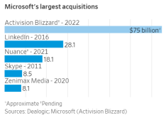 マイクロソフトの最大の買収案件