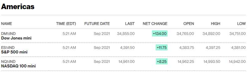 Source: Bloomberg