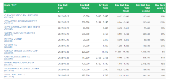 Market Trend