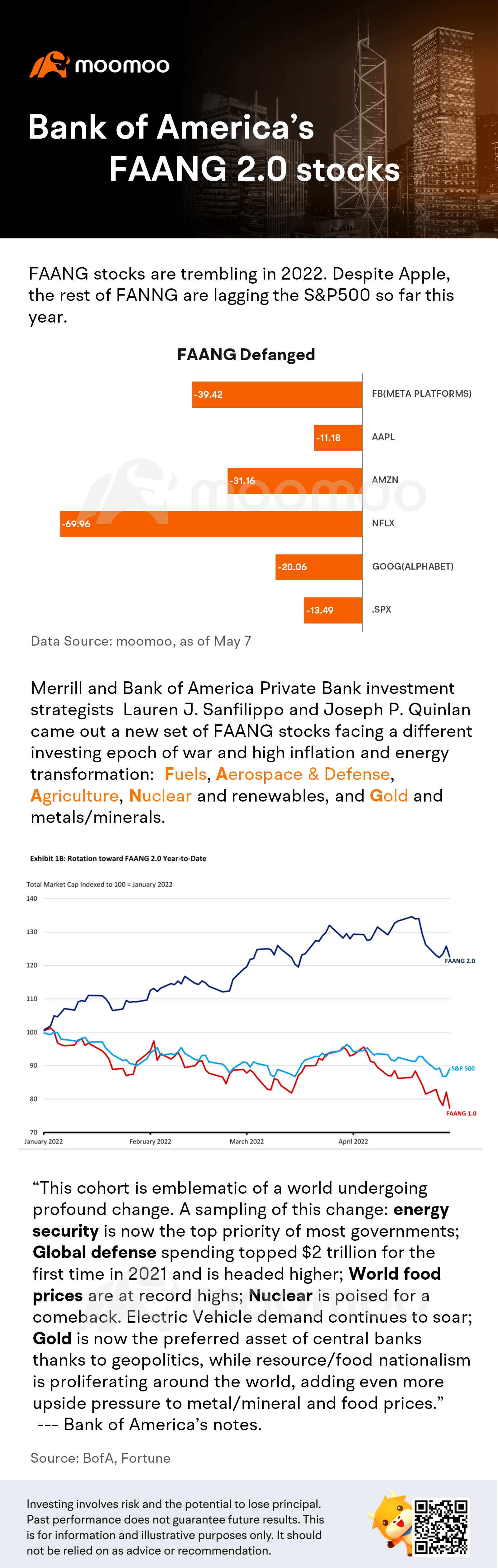 Bank of America's FAANG 2.0 stocks