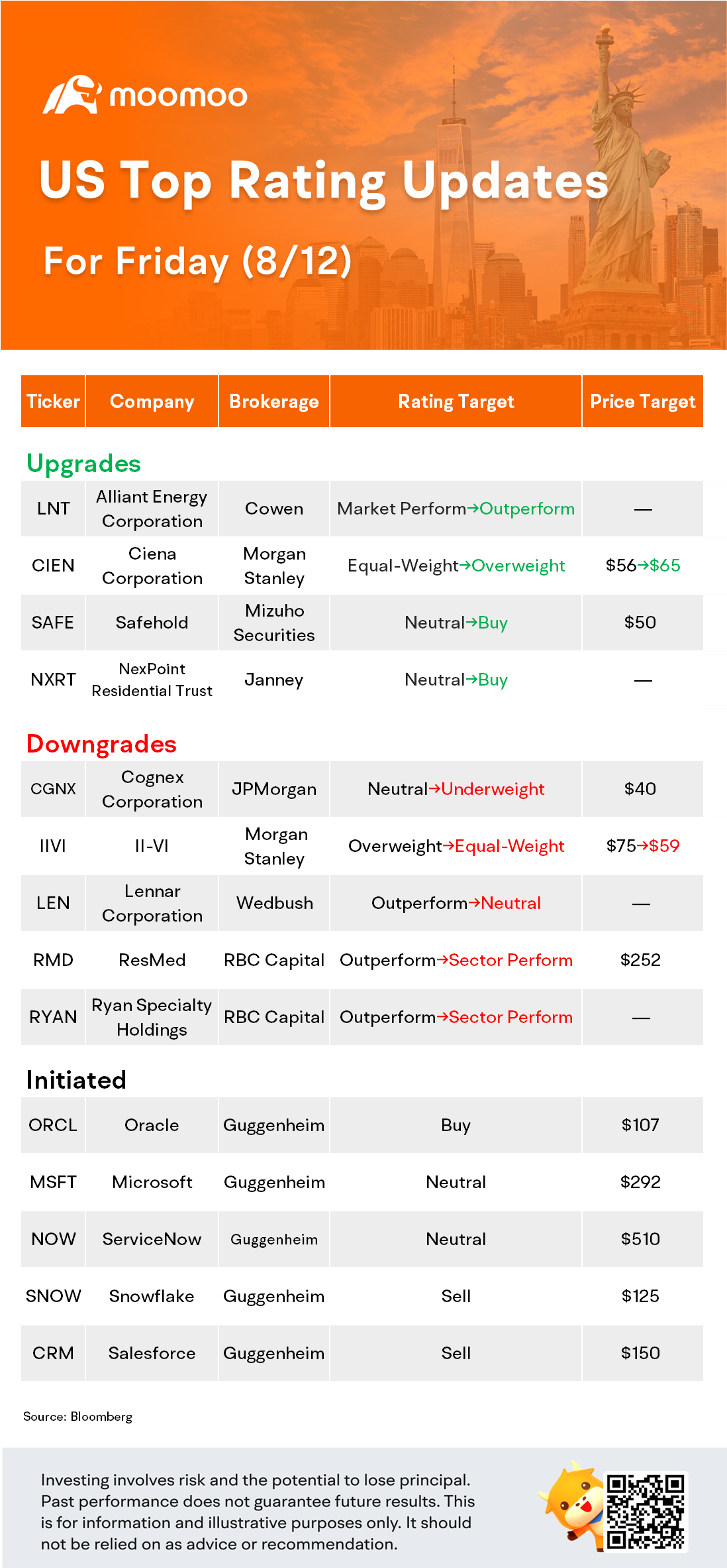 8/12の米国最高評価の最新情報：MSFT、ORCL、SNOW、CrMなど