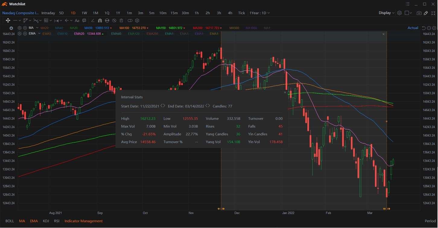 Technical Analysis Challenge Day 1 - MA (Part 2)