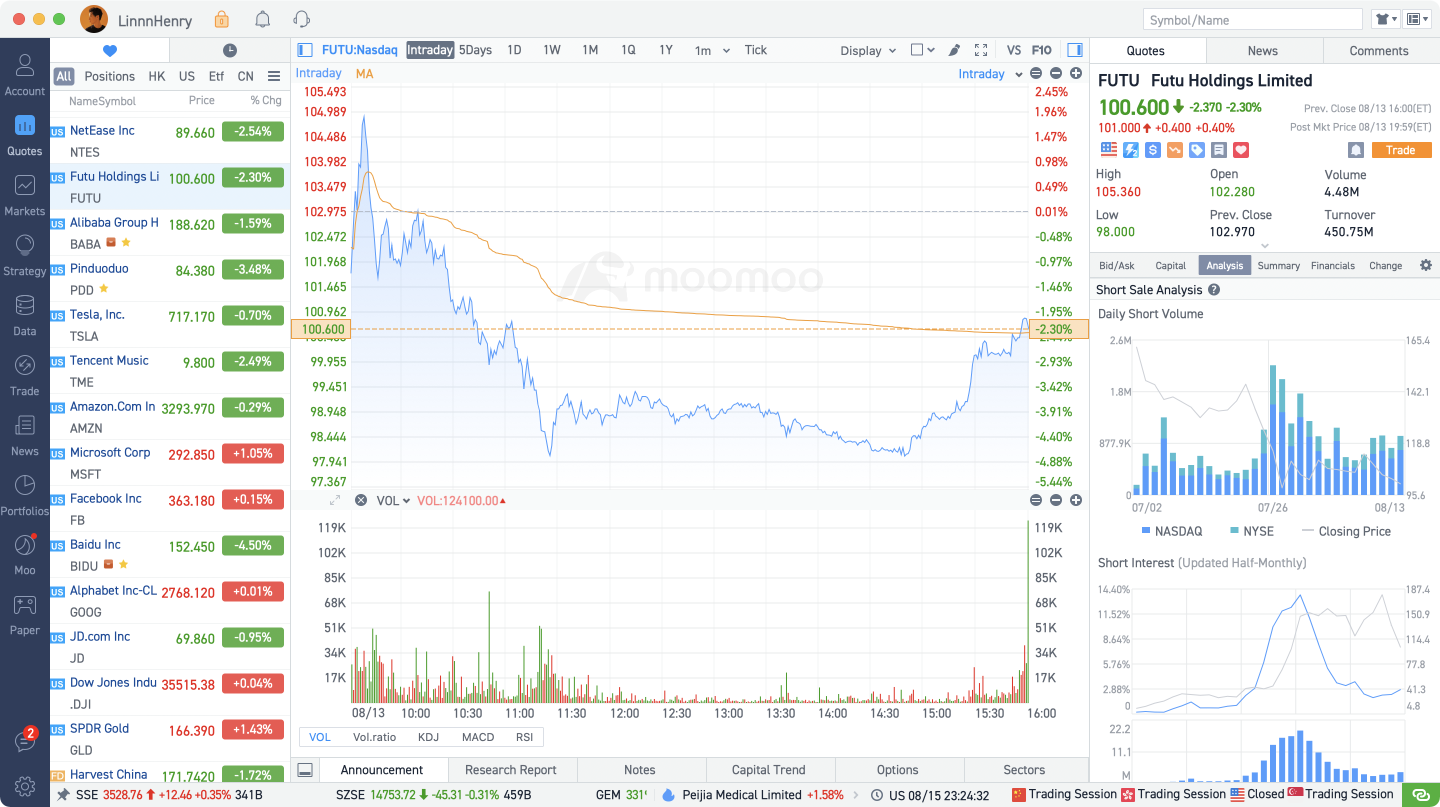 新功能：卖空数据分析在moomoo MAC v11.9中可用于美国和香港股票