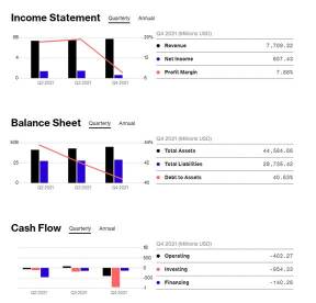 BofA：尽管Netflix在短期内表现艰难，但仍有长期的持续增长