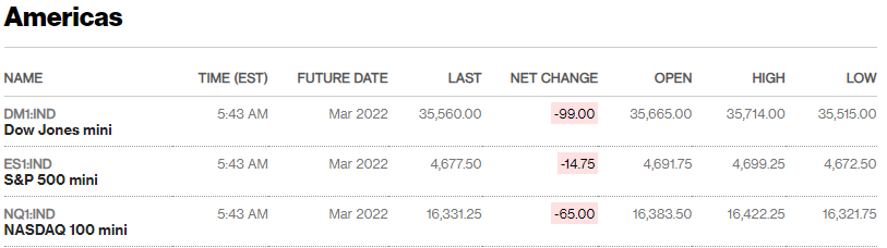 Source: Bloomberg