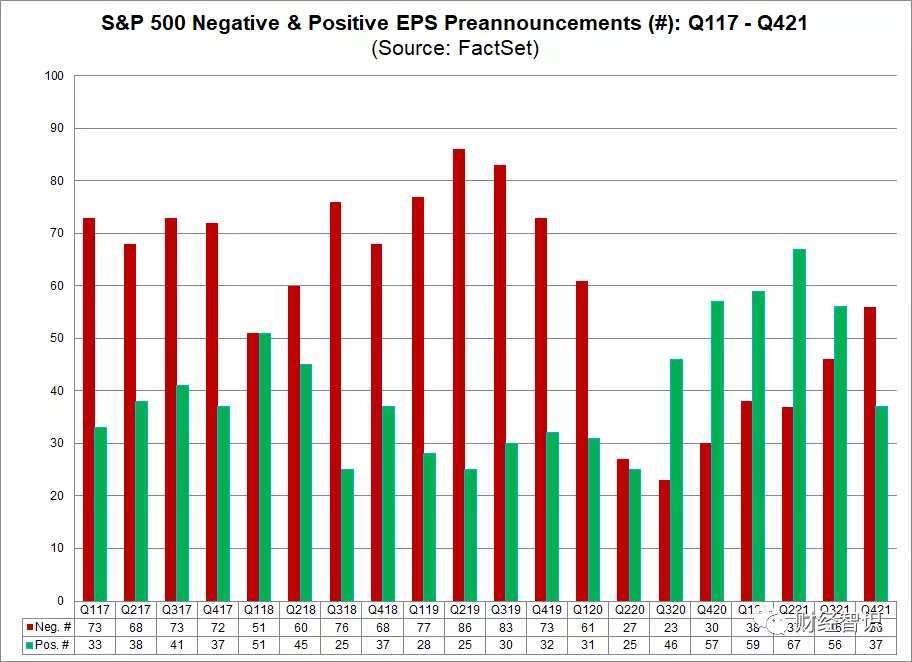 source: Factset