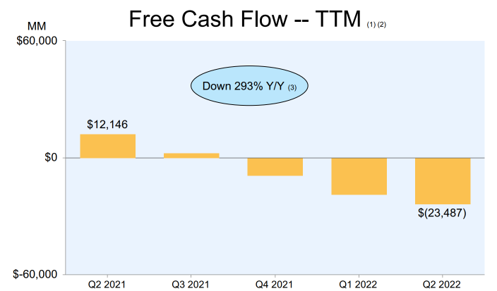 Amazon’s Blown Out Earnings That Sends Its Post-Market Shares Up 14%. Really?