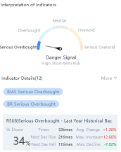 10 stocks to watch for an impending rebound or pullback (Week of 11/01)