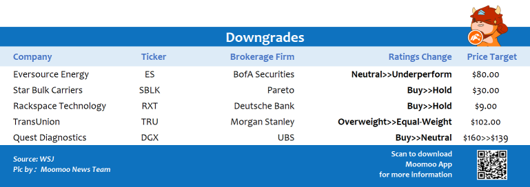 Top upgrades and downgrades on 2/23