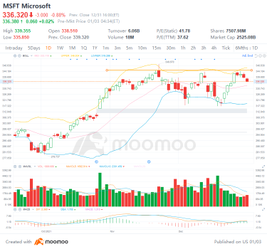 3 top stock trades for Monday: F, MSFT and AFRM