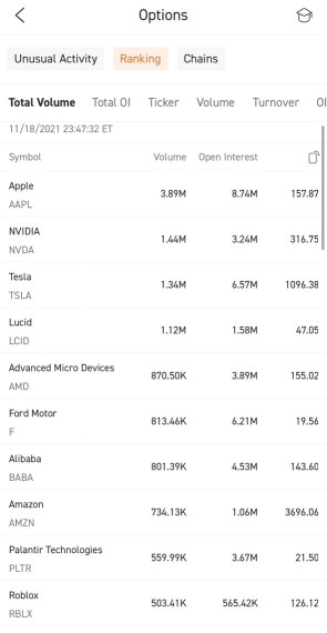 Most active stock options for Nov 19: Nvidia or Apple: Which one to buy?