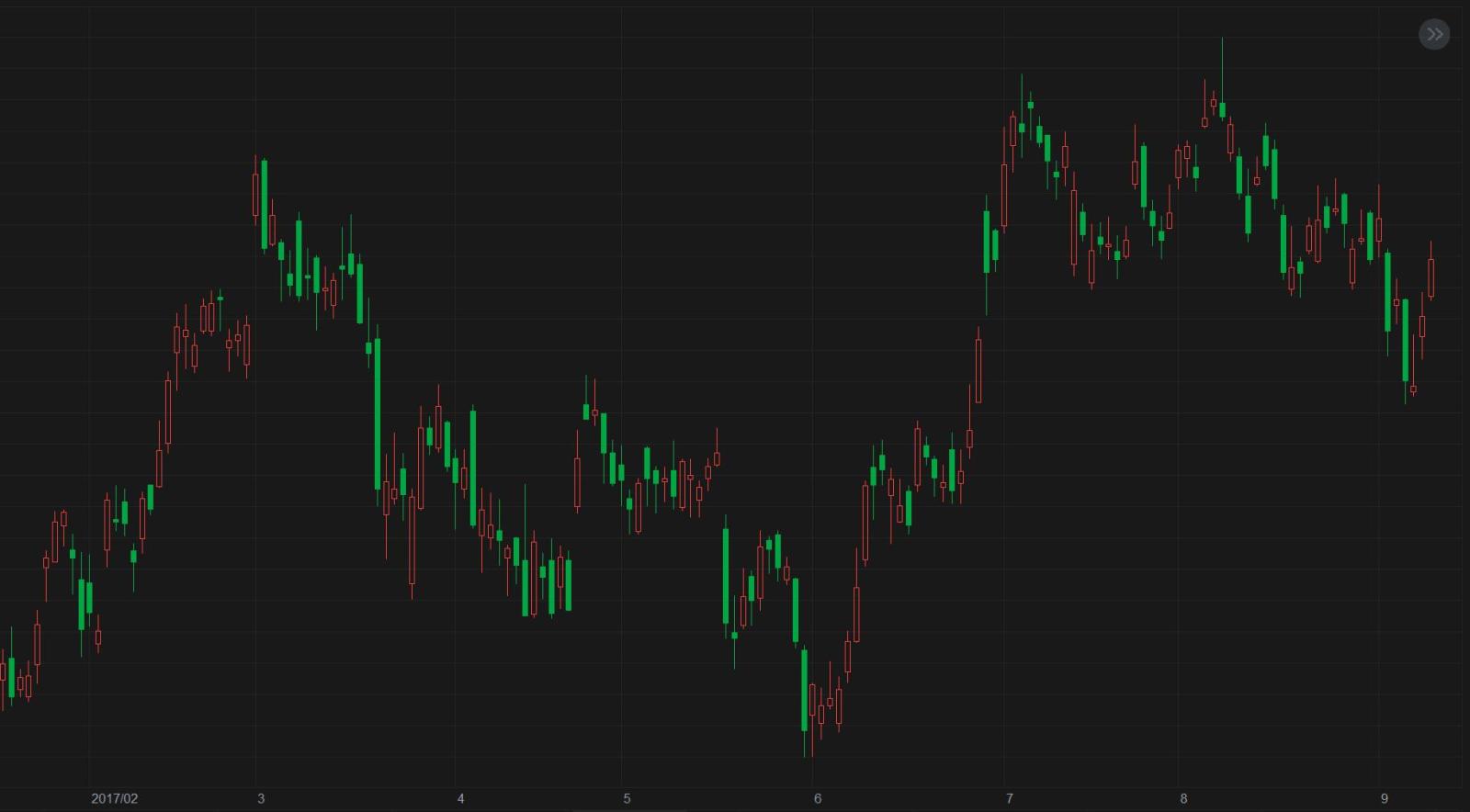 Enter to Win: Stock by chart challenge S14