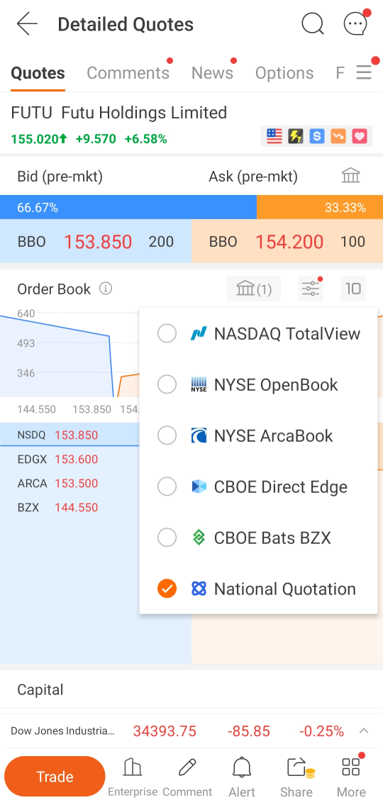 What's New: Portfolio Rankings & US Stock BBO Switch Available in Android 11.13
