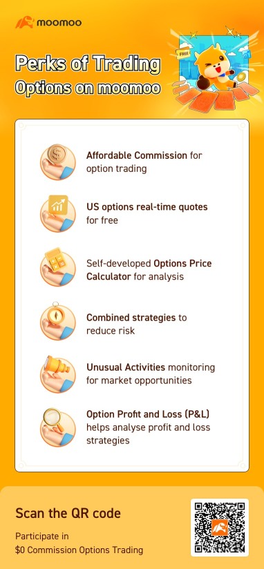 Everyday Power - Why use Options? Perks of trading Options on moomoo