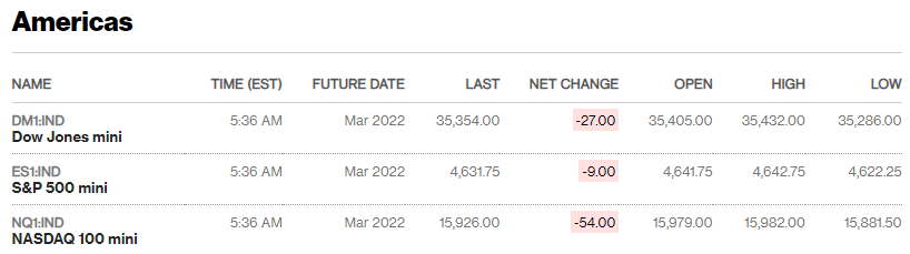 Source: Bloomberg