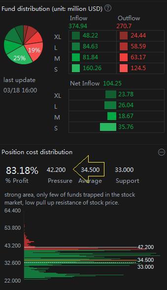 $Futu Holdings Ltd (FUTU.US)$