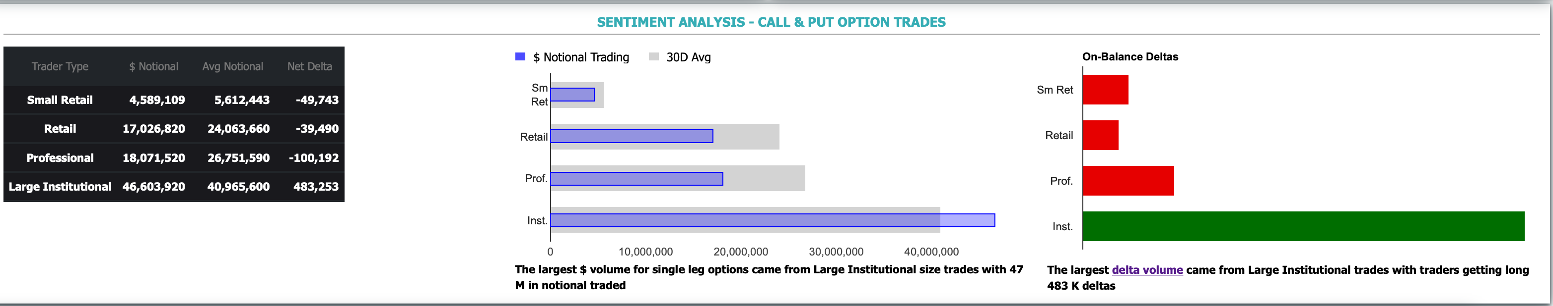 Retail investors are selling, while institutions are buying in large quantities; breaking through 120 in the near term, aiming for 135;