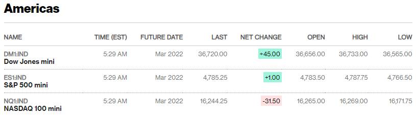 Source: Bloomberg