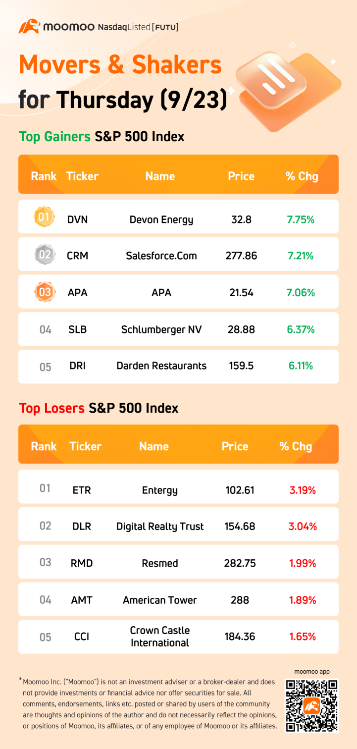 木曜日（9/23）のS＆P 500ムーバー