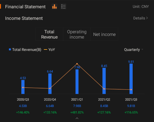 $NIO Inc (NIO.US)$  Q4 2021 Earnings Conference Call is scheduled on Mar 24 at 9:00 PM ET / Mar 25 at 9:00 AM SGT. Subscribe to join the live earnings conferenc...