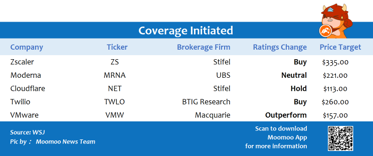 Top upgrades and downgrades on 1/21