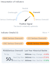 10 stocks to watch for an impending rebound or pullback (Week of 11/08)